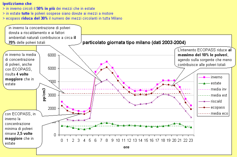Clicca per visualizzare l' immagine a grandezza originale!