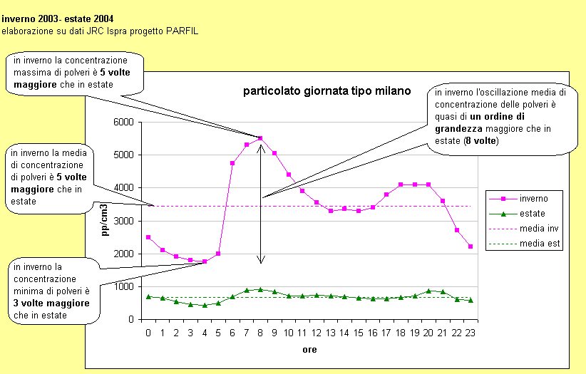 Clicca per visualizzare l' immagine a grandezza originale!